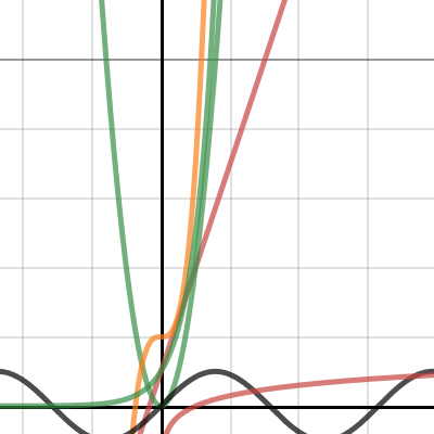 Maths DP SL Function Gradients, Lizzie