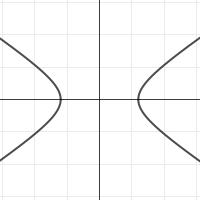 Hyperbola 1