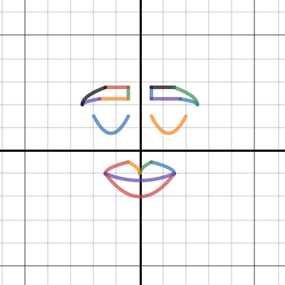 Smile Graph