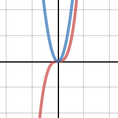 Desmos Gradient Function