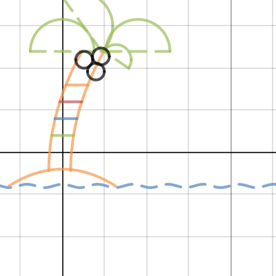 palm tree graph