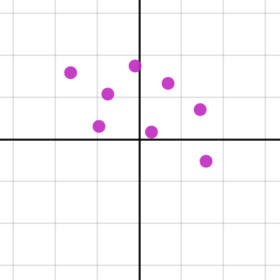 Desmos | Kalkulator Graficzny