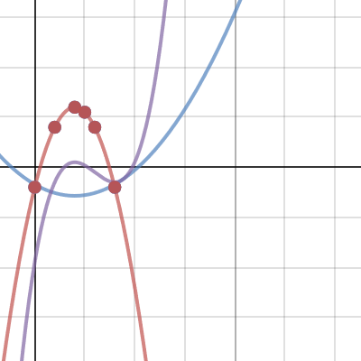 Picturing the Derivative Lab
