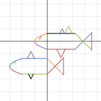 fish graph | Desmos