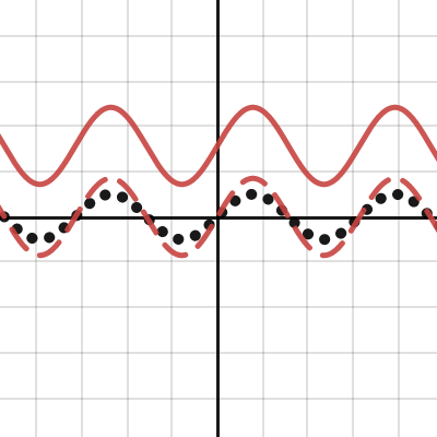Transformations of sine curve | Desmos