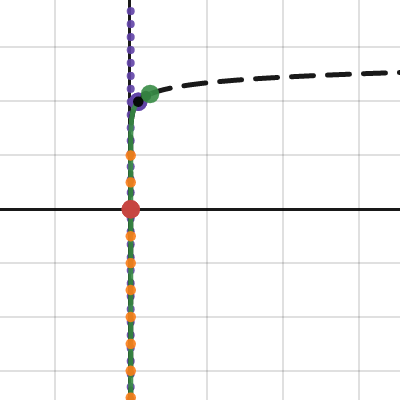 COMMON LOGS 101: A H K Transformations