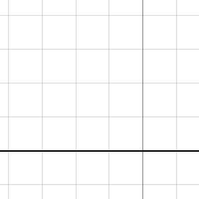 Ipod Depreciation Graphs