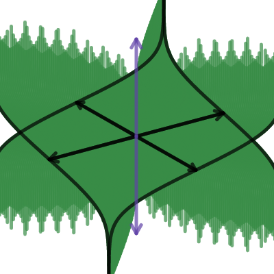 Split-complex argument