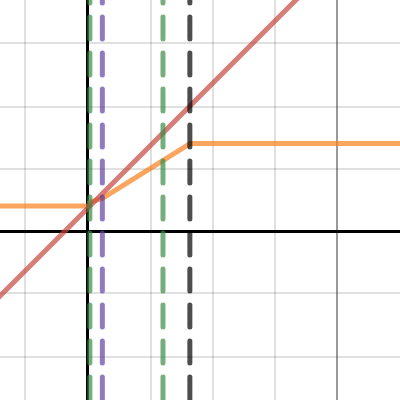 2 10v scaling calculator