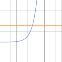 Ohio State Graph