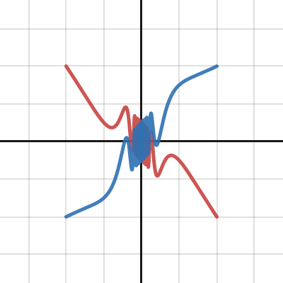 Squiggle solution