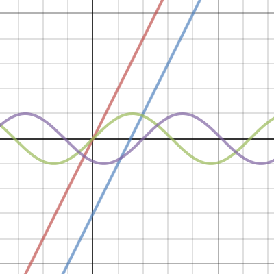 practice graph | Desmos