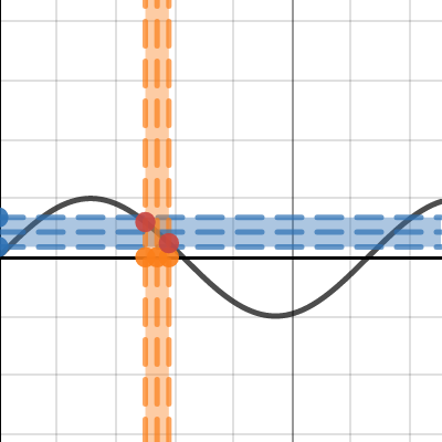 Epsilon-Delta Definition of Limit