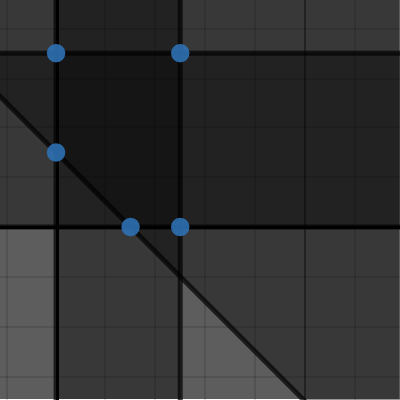 LPP Graphing