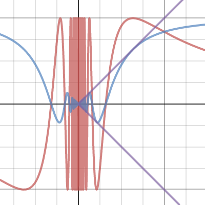 The Topologist's Sine Curve