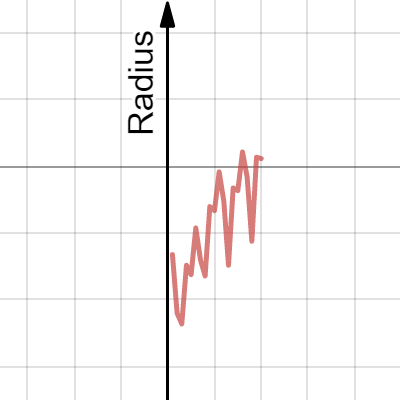 Atomic Radius