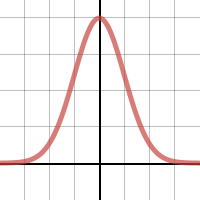 Normal Distribution