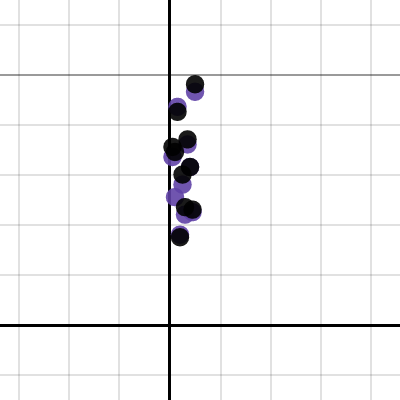 Scatter Plot 6a