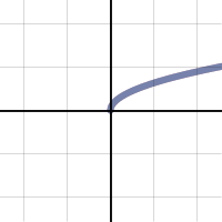 Y Sqrt X Transformations