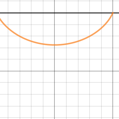www.desmos.com
