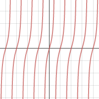 Shifting Tangent Function