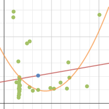 Linear Regression Project Part 3