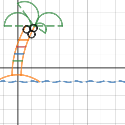 palm tree graph