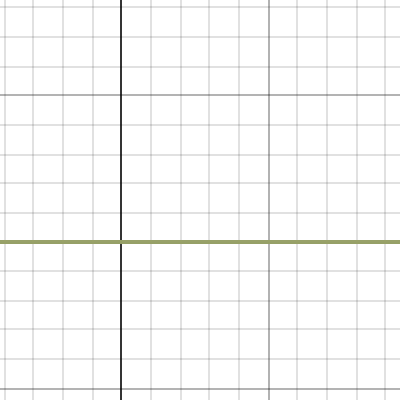 Exponential Regression