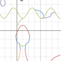 Group 5 | Desmos
