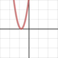 Unified Graph V1