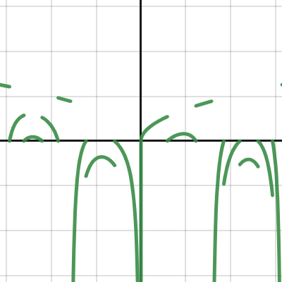 really cursed desmos sounds