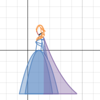 elsa graph