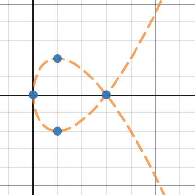 Parametric derivative example
