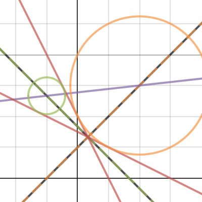 Desmos | Kalkulator Graficzny