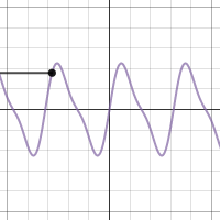 Fourier transformation