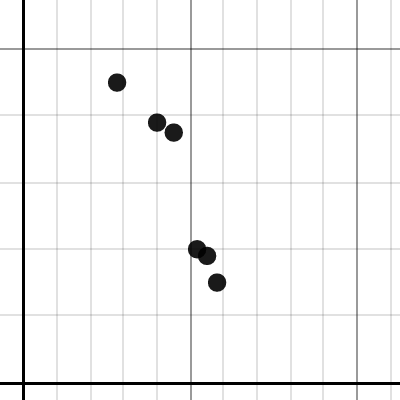 problem #9 | Desmos