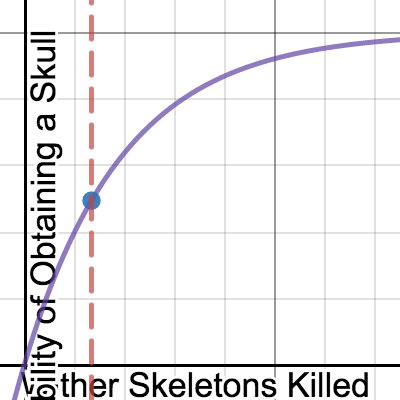 What Are The Chances Of Getting A Wither Skull