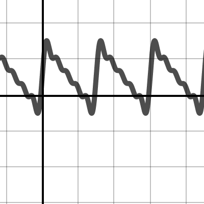 Unresolved Detail In Plotted Equations Desmos