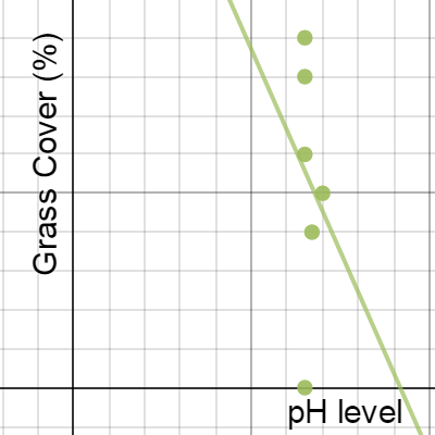 grass cover | Desmos