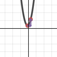 Image of The effect of a in the standard format