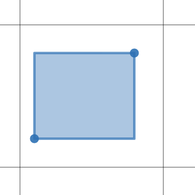 labels on graphs