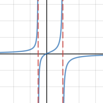 rational fn Mar 23 | Desmos