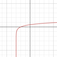 logx | Desmos