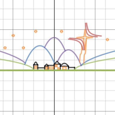 Algebra Ii Graphing Art Project