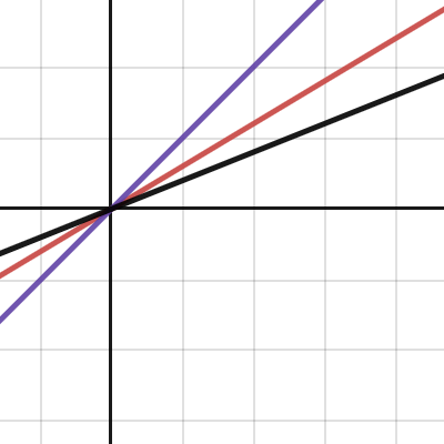 candy bar scheme - question pt 1