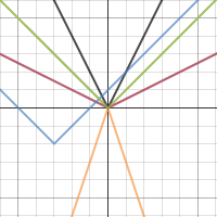 Absolute Value