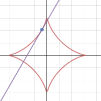 Four-cusped hypocycloid