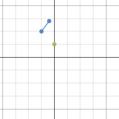 Distance Formula