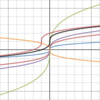 Cube Root Graph