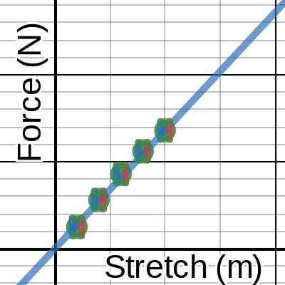 4L - Spring constant post-lab for Elastic Energy Lab